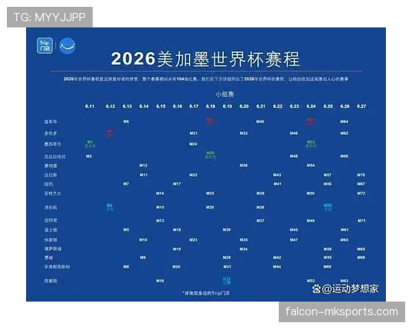2026世界杯小组第一如何影响淘汰赛签位